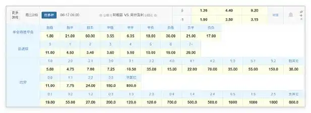 卫冕冠军新季首秀遇硬仗：数据解析北非劲旅难逃小胜魔咒