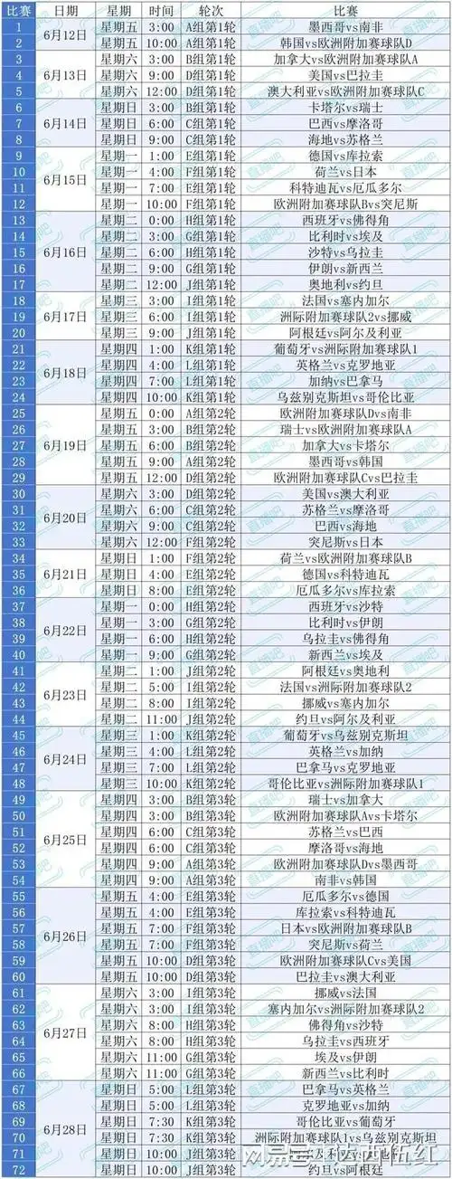 多项目巅峰对决提前预见，2026美加墨世界杯外最燃体育年