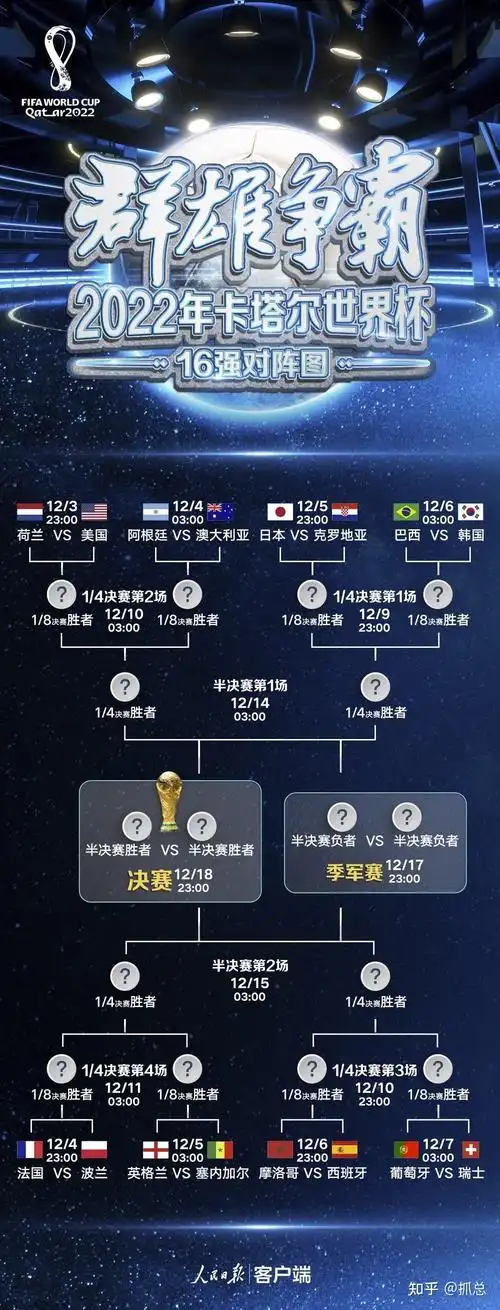 世界杯金靴赔率榜更新：姆巴佩领跑，梅西追平纪录升至第二