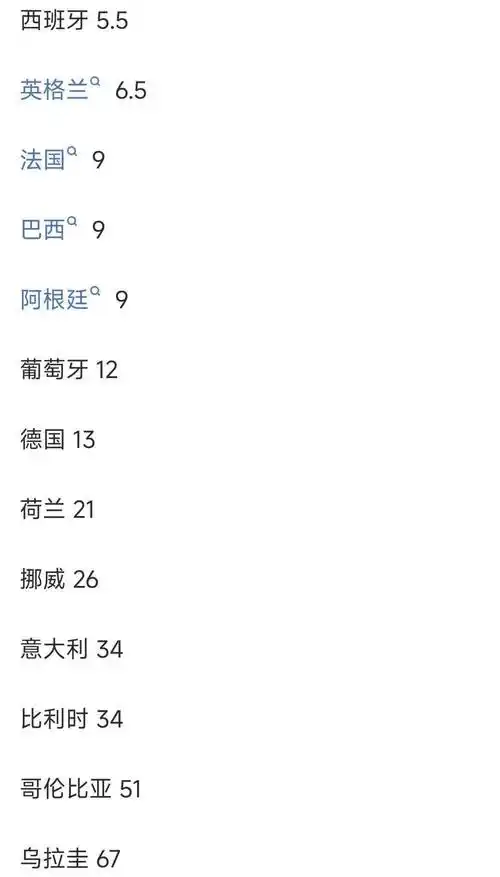世界杯夺冠赔率洗牌：法国领跑群雄，国乒羽坛新老交替暗藏玄机