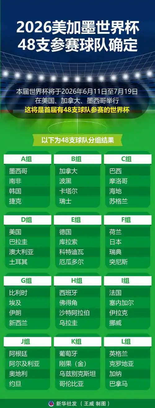 美加墨世界杯硝烟渐起！国足能否杀出重围？32强名单深度解析