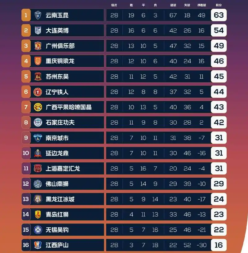 季后赛盘路解密：近三年NBA强队输盘已成常态？