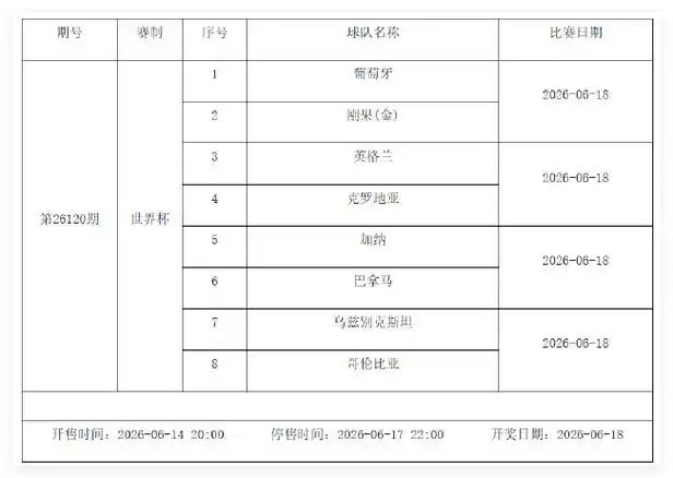 世界杯热浪席卷六月！足彩赛程停售1期，乒乓球羽毛球双线争金