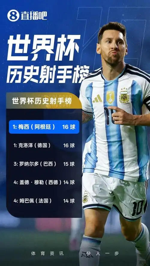 梅西世界杯16球登顶射手榜，巴萨急召内马尔回归重组三叉戟